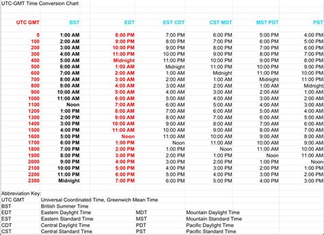 10pm gmt to cst|CST to GMT Converter .